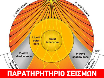 Η ευαισθησία του σεισμογράφου